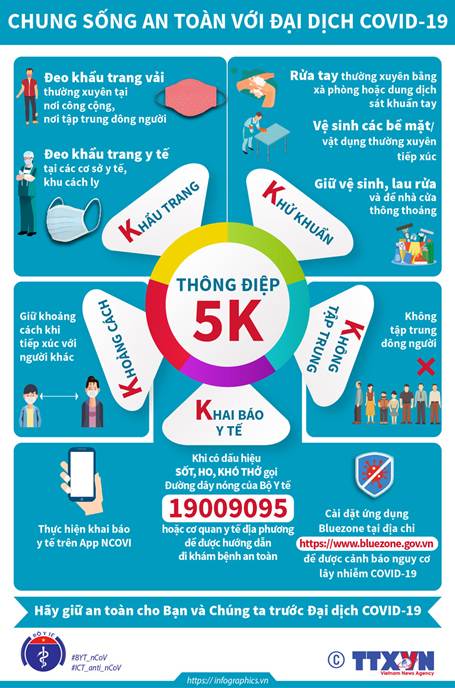 THÔNG ĐIỆP 5K - TRONG PHÒNG CHỐNG ĐẠI DỊCH COVID-19